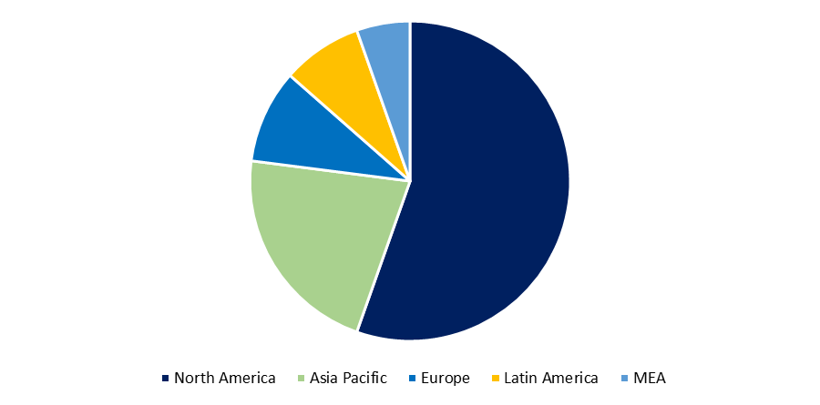 International E-commerce Market