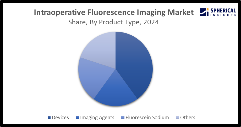 Global Intraoperative Fluorescence Imaging Market