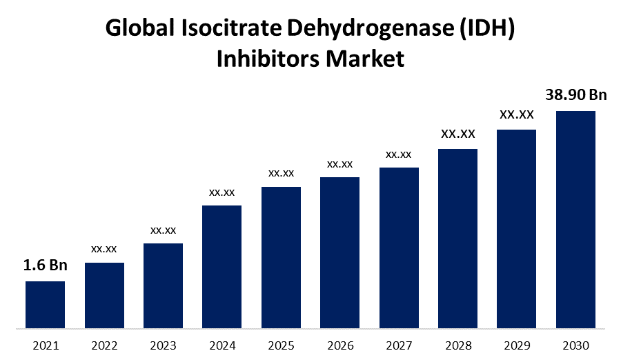  Global Isocitrate Dehydrogenase (IDH) Inhibitors Market