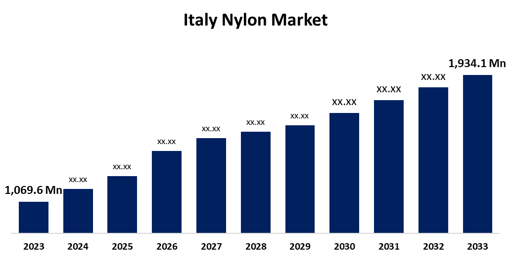 Italy Nylon Market