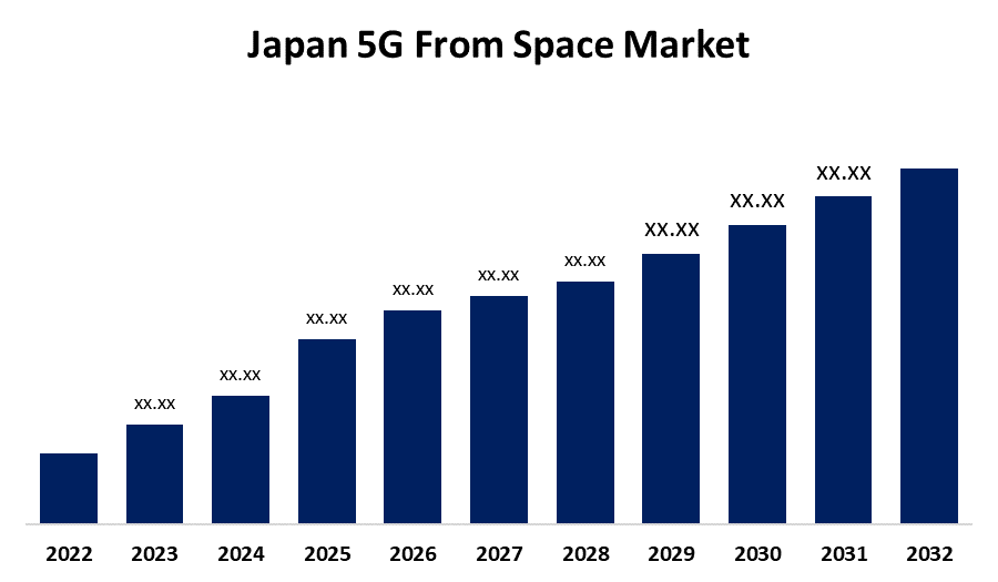 Japan 5G From Space Market