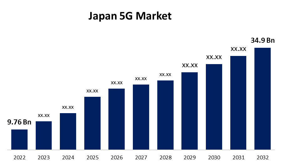 Japan 5G Market