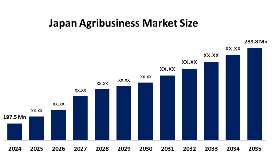 Japan Agribusiness Market 