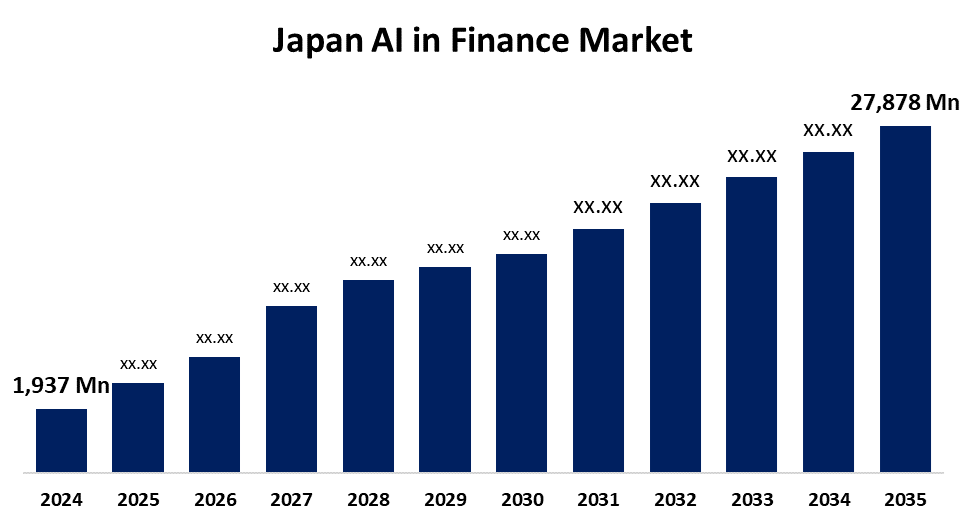 Japan AI in Finance Market
