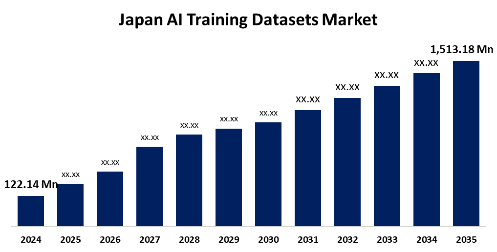 Japan AI Training Datasets Market