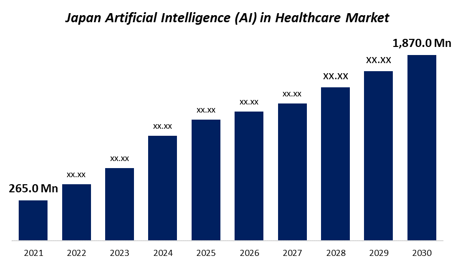 Japan Artificial Intelligence (AI) in Healthcare Market