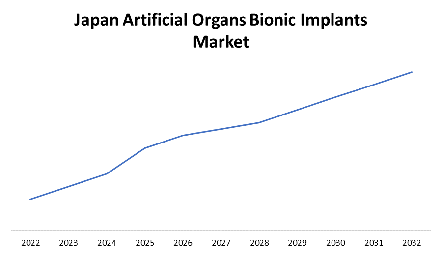 Japan Artificial Organs Bionic Implants Market 