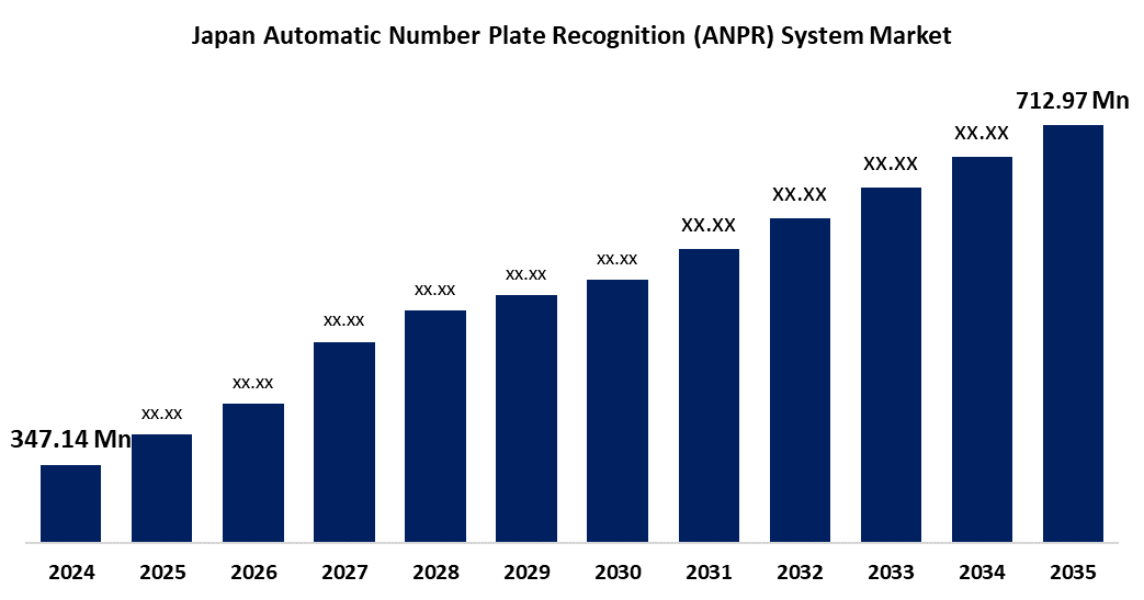 Japan Automatic Number Plate Recognition (ANPR) System Market 