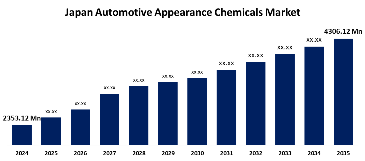 Japan Automotive Appearance Chemicals Market