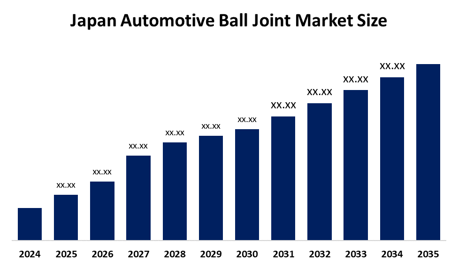 Japan Automotive Ball Joint Market Size