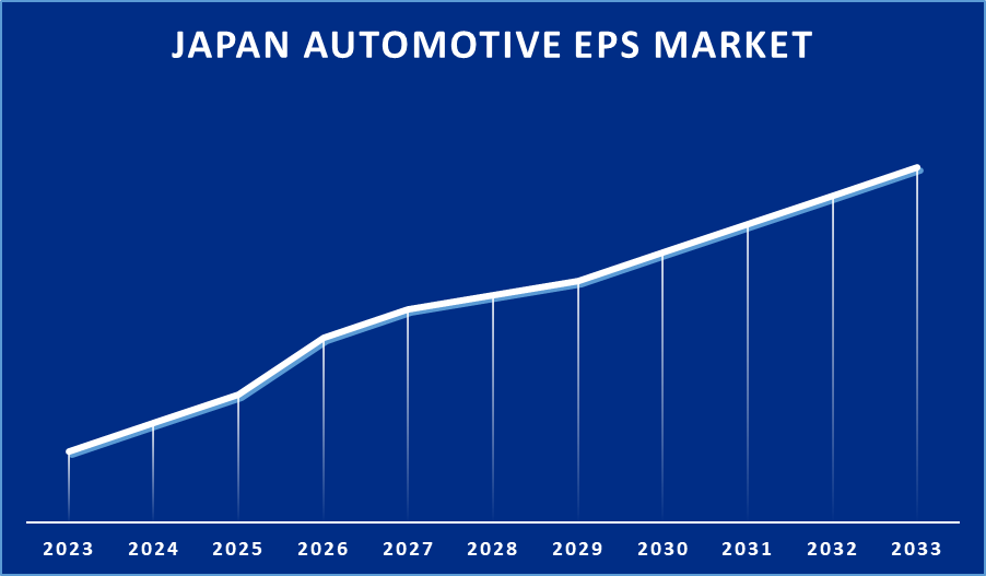 Japan Automotive EPS Market