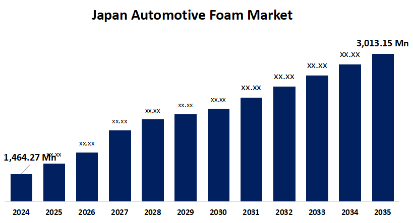 Japan Automotive Foam Market
