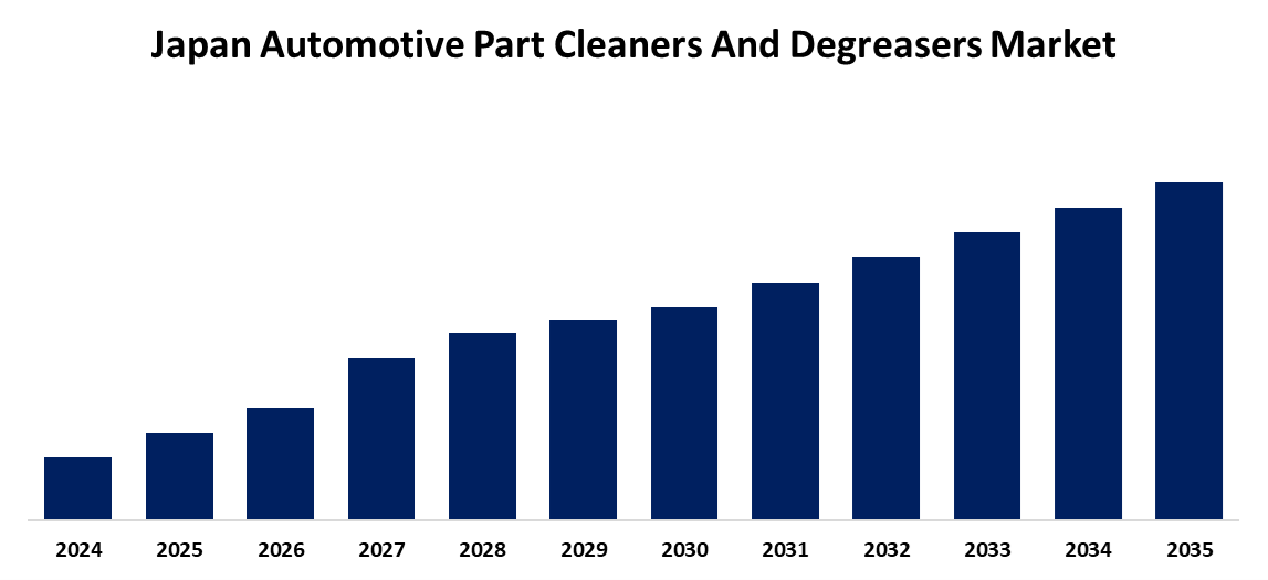 Japan Automotive Part Cleaners And Degreasers Market