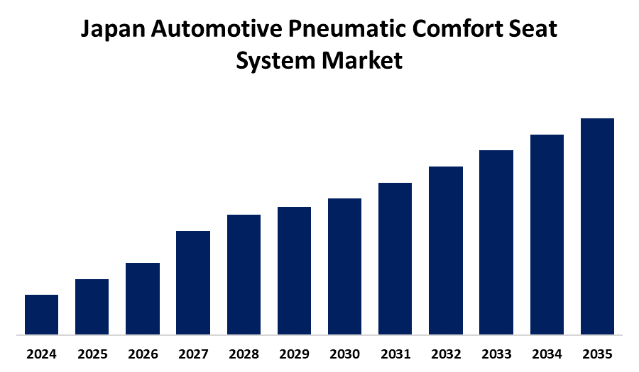 Japan Automotive Pneumatic Comfort Seat System Market 