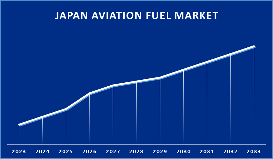 Japan Aviation Fuel Market