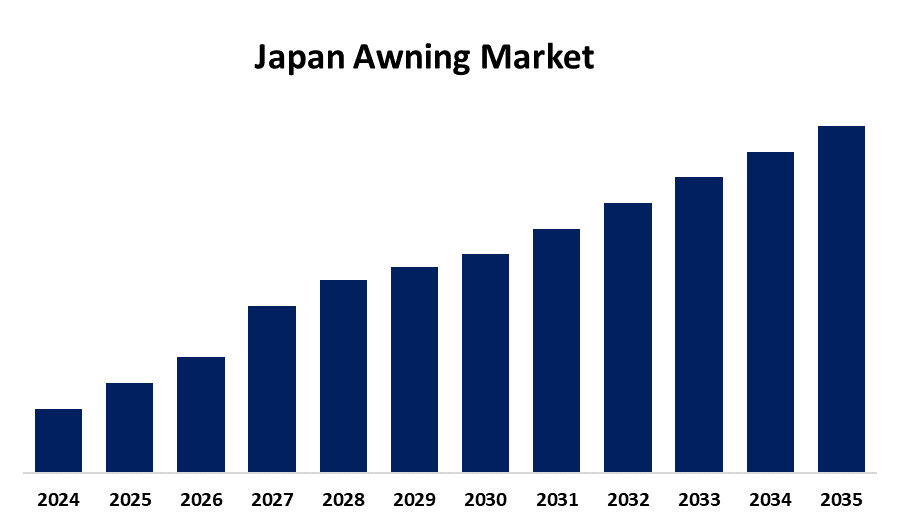 Japan Awning Market
