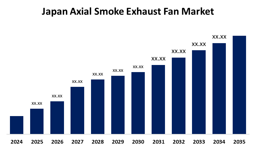Japan Axial Smoke Exhaust Fan Market