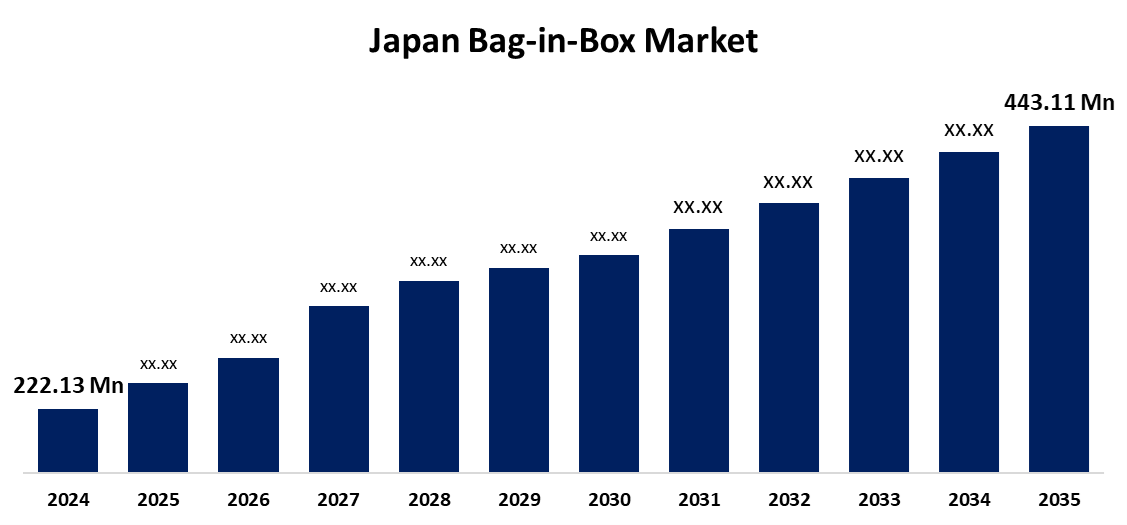 Japan Bag-in-Box Market