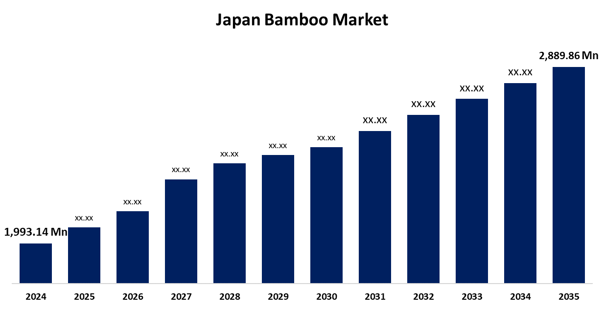 Japan Bamboo Market