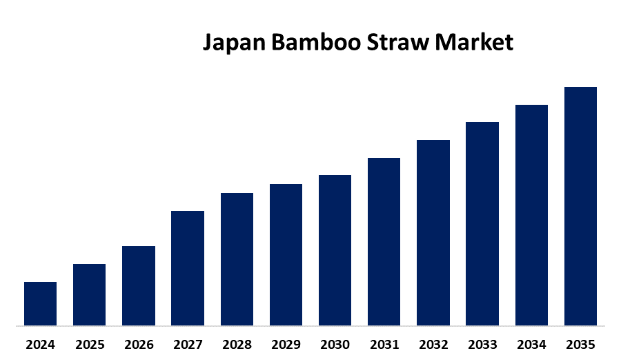 Japan Bamboo Straw Market 