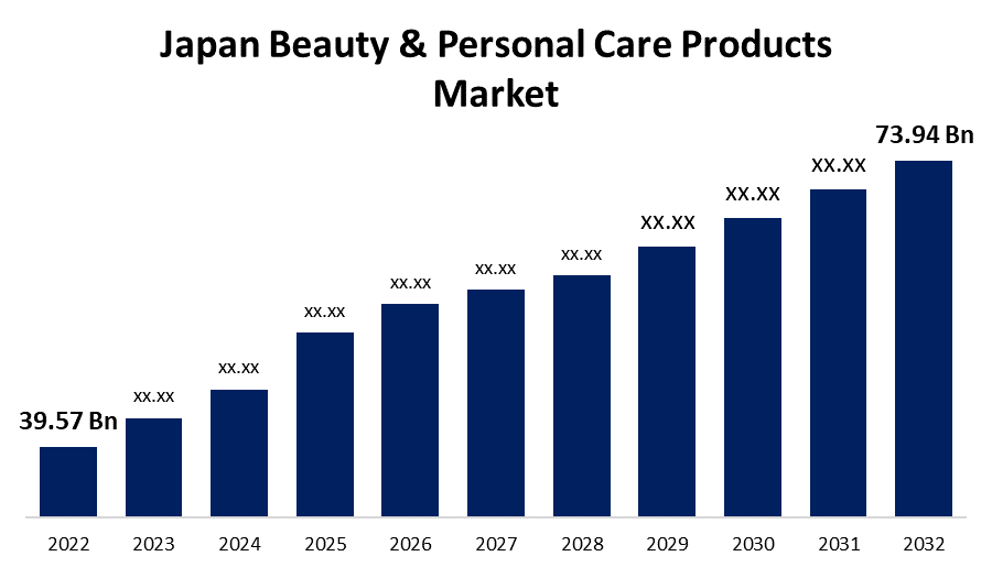 Japan Beauty & Personal Care Products Market