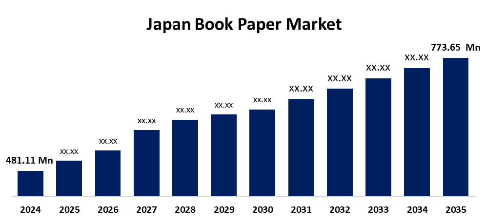 Japan Book Paper Market 