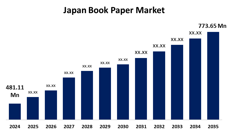 Japan Book Paper Market