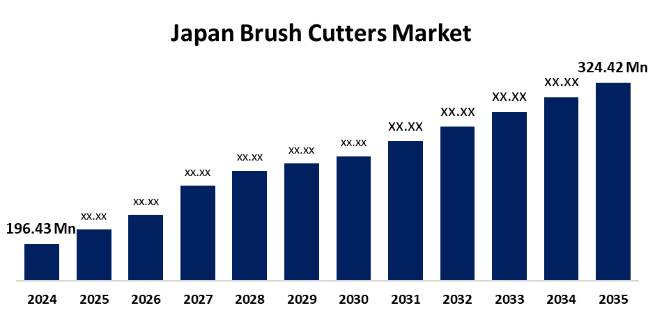 Japan Brush Cutters Market