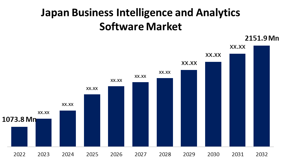 Japan Business Intelligence and Analytics Software Market 