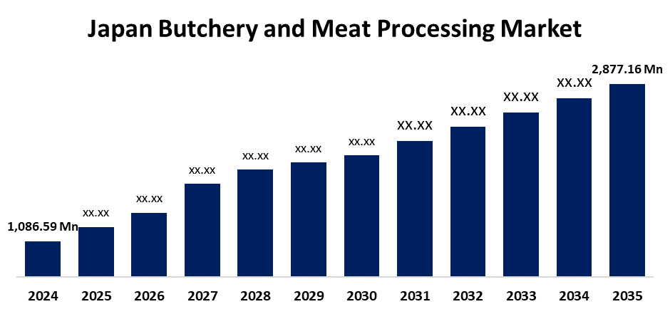 Japan Butchery and Meat Processing Market