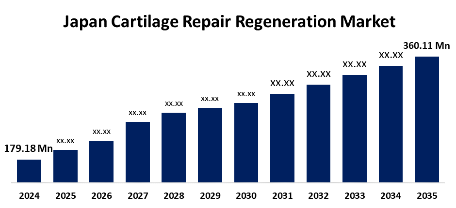 Japan Cartilage Repair Regeneration Market