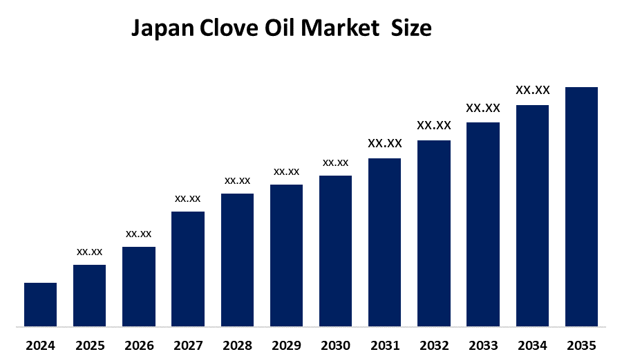 Japan Clove Oil Market  Size