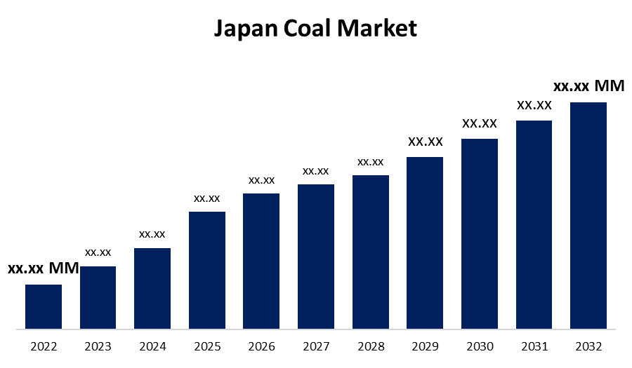 Japan Coal Market 