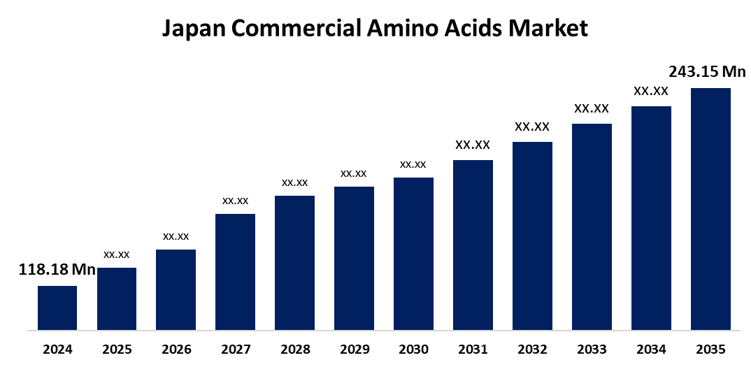 Japan Commercial Amino Acids Market
