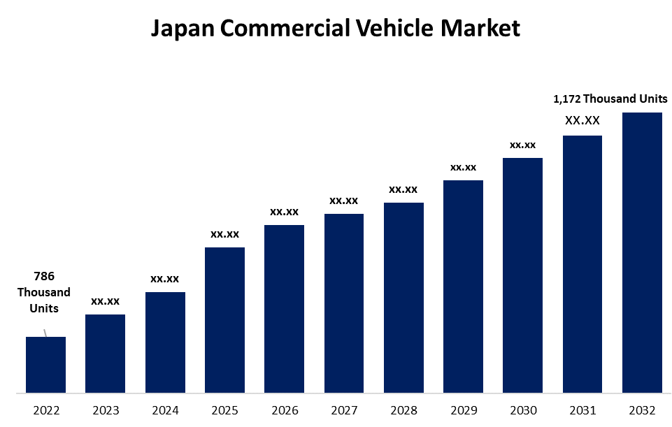 Japan Commercial Vehicle Market