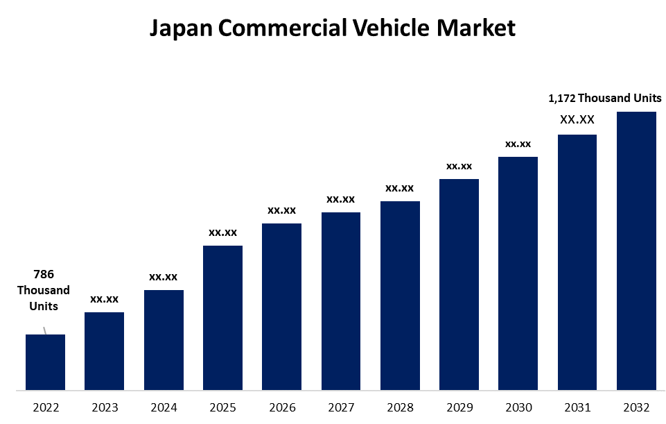 Commercial Truck Market Forecast