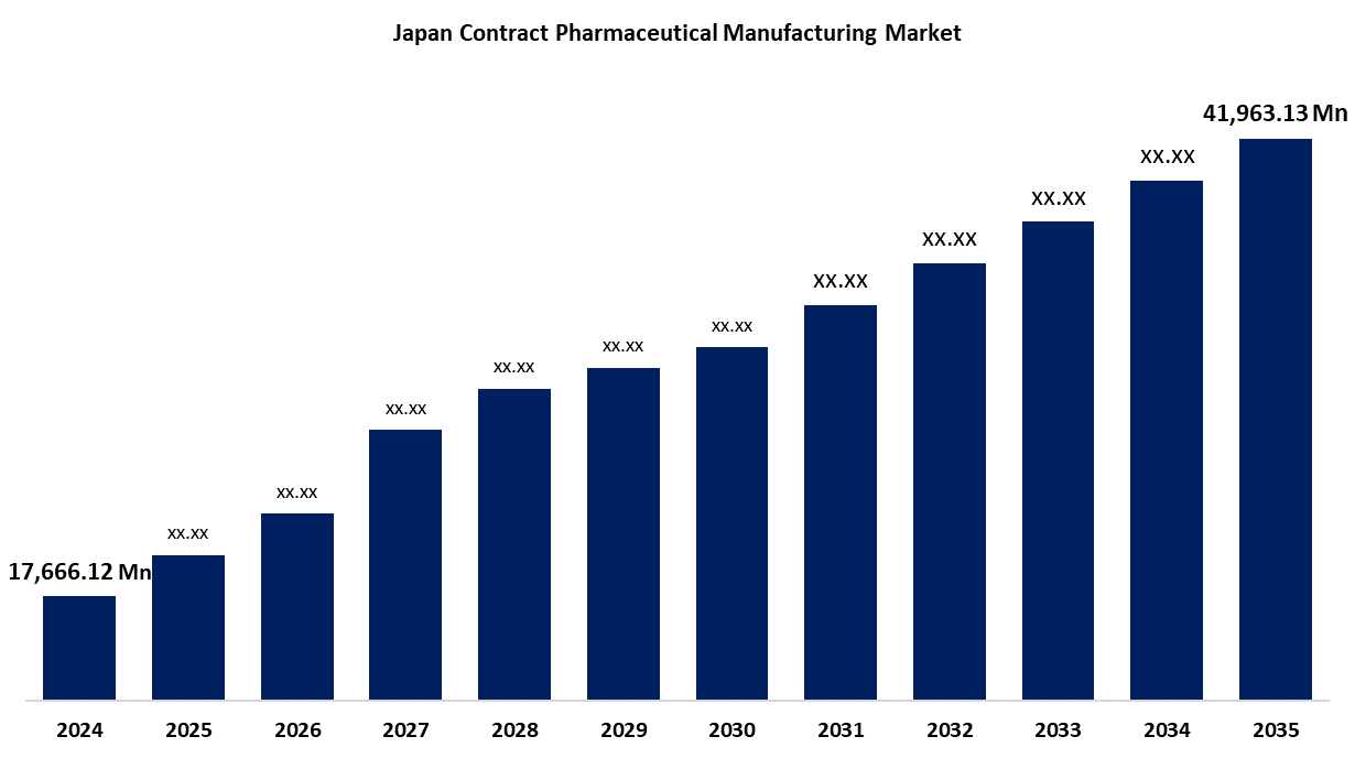 Japan Contract Pharmaceutical Manufacturing Market 