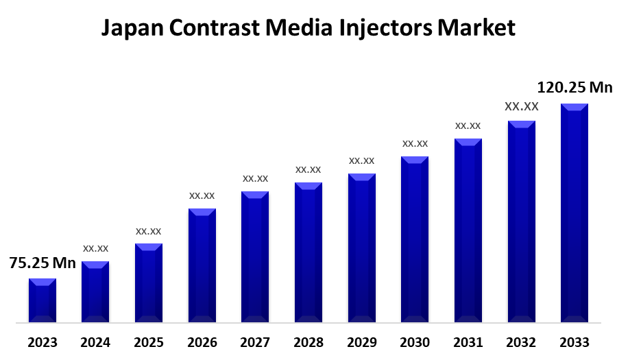 Japan Contrast Media Injectors Market 