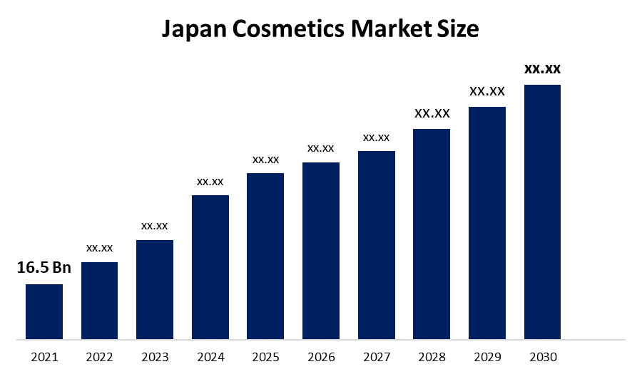 Japan Cosmetics Market