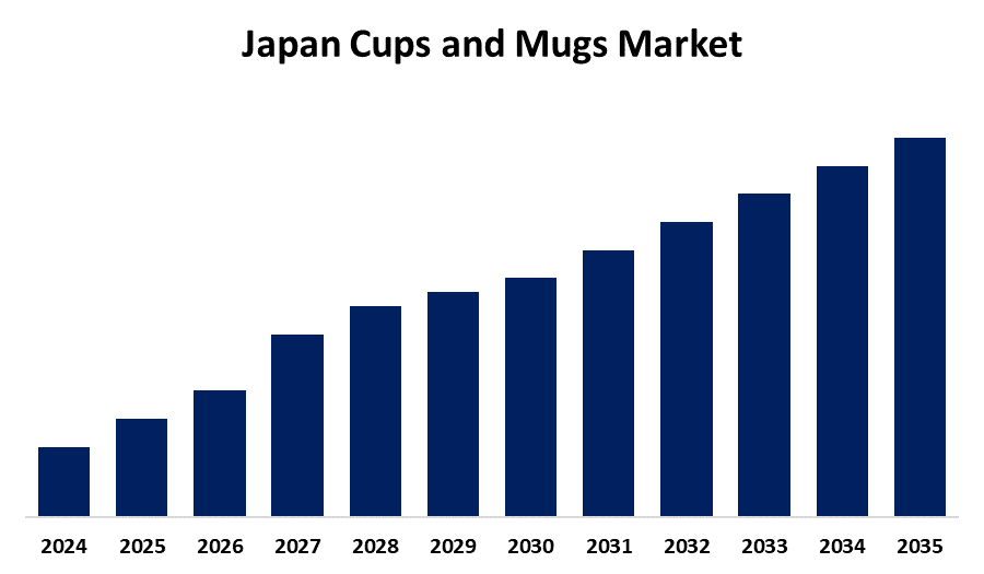 Japan Cups and Mugs Market 