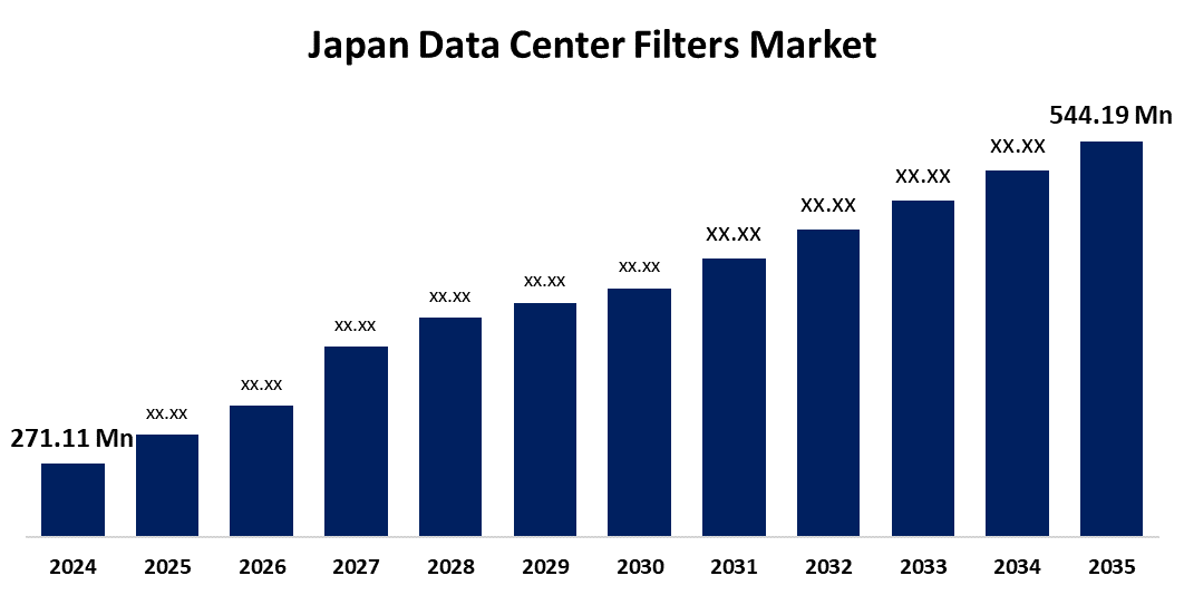 Japan Data Center Filters Market