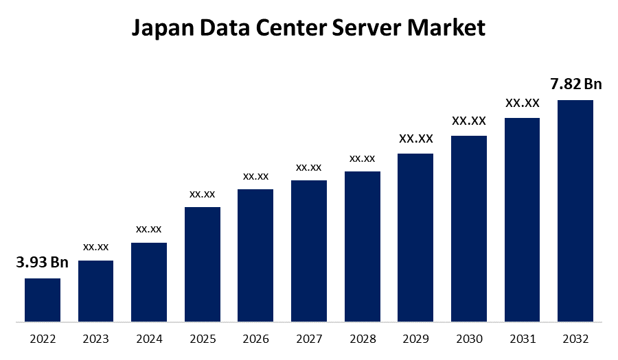 Japan Data Center Server Market
