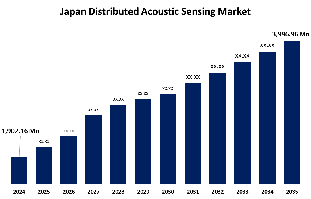 Japan Distributed Acoustic Sensing Market 