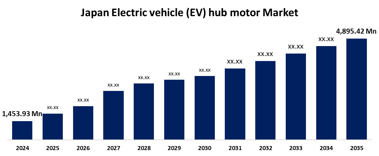 Japan Electric vehicle (EV) hub motor Market