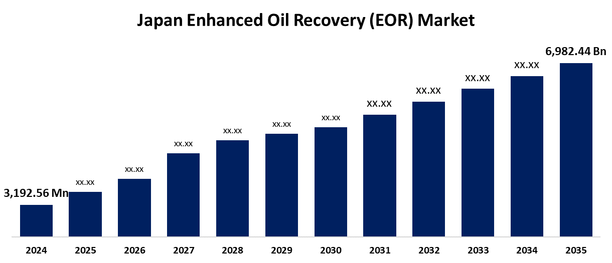 Japan Enhanced Oil Recovery (EOR) Market