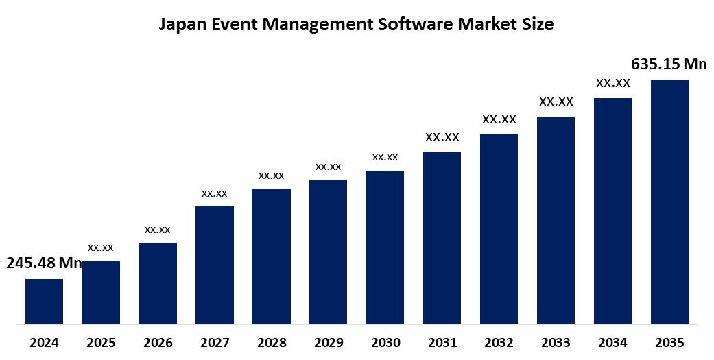 Japan Event Management Software Market 