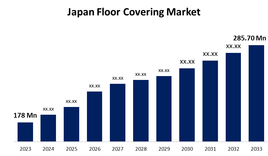 Japan Floor Covering Market 