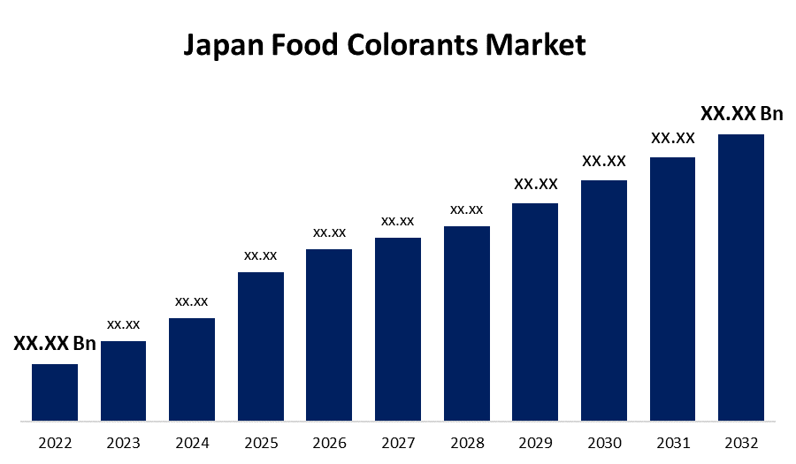 Japan Food Colorants Market