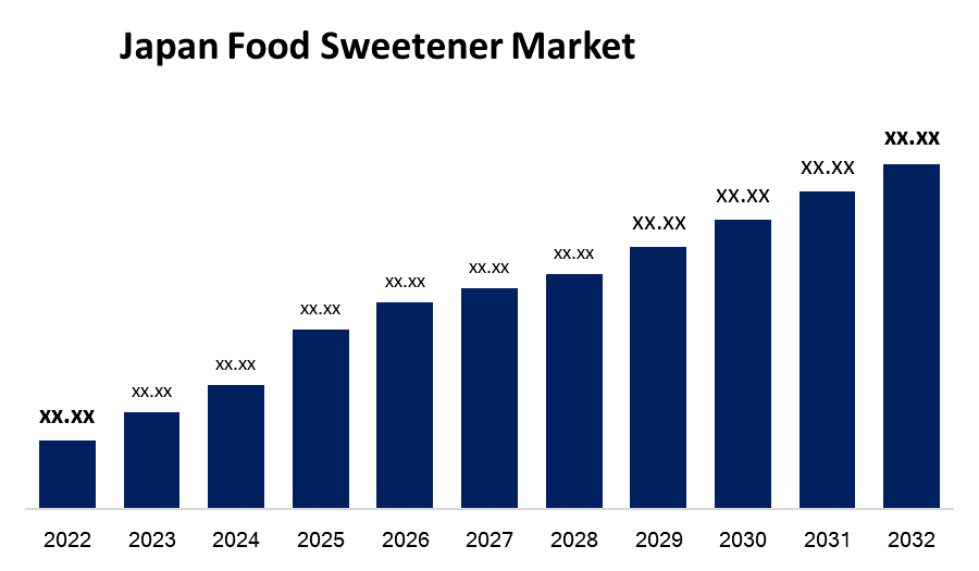 Japan Food Sweetener Market 