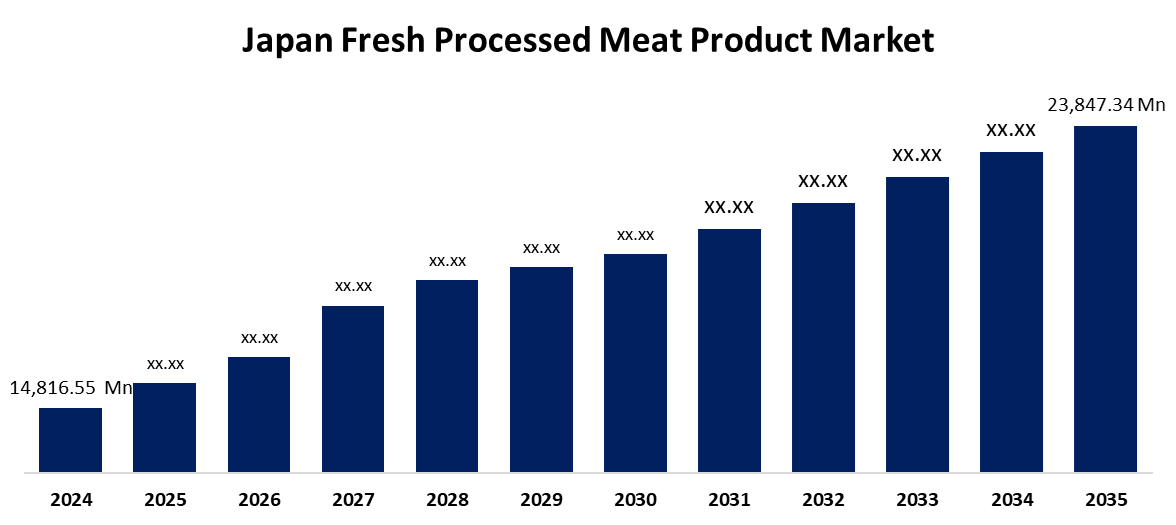 Japan Fresh Processed Meat Product Market